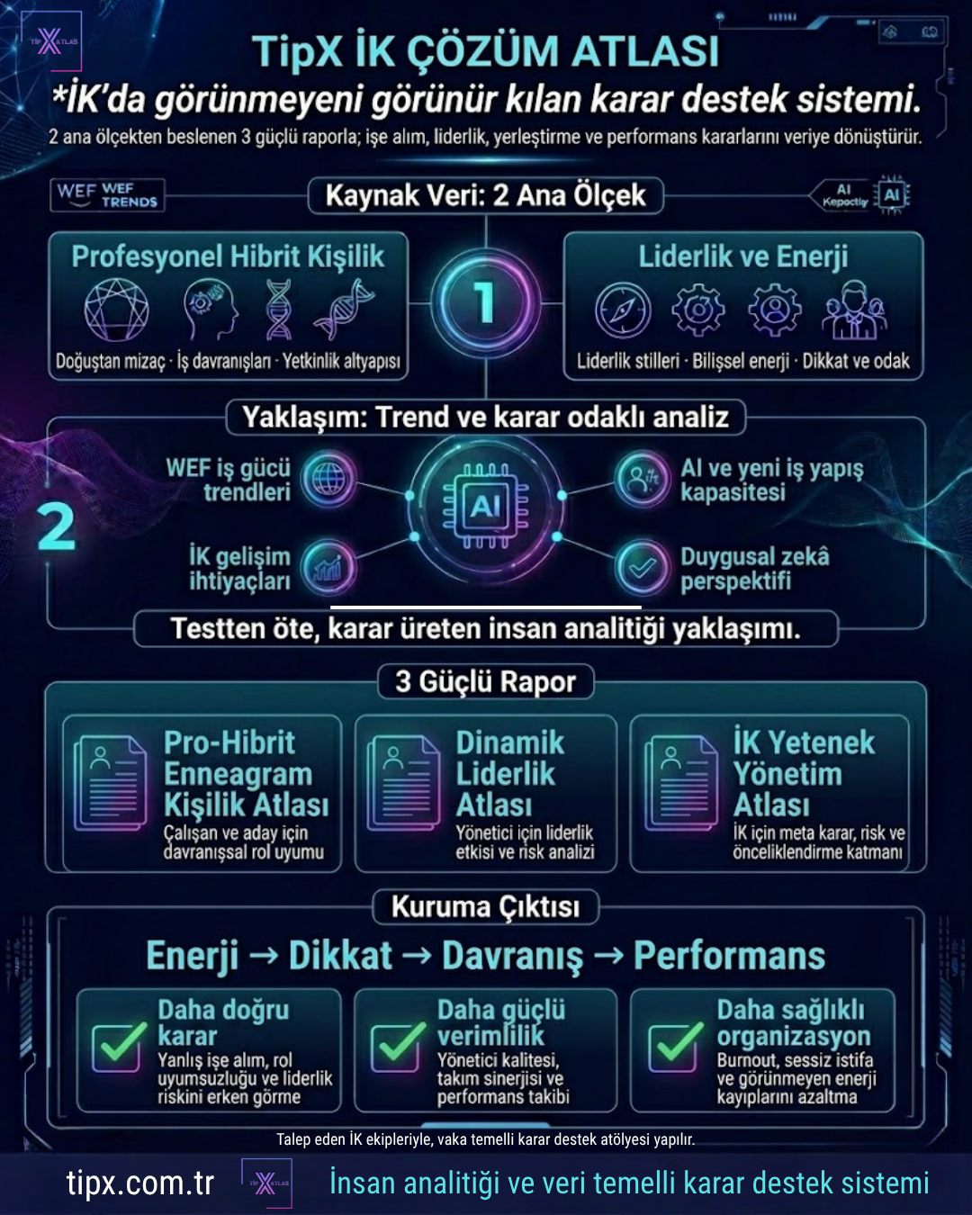 Görünmeyeni görünür yapar.