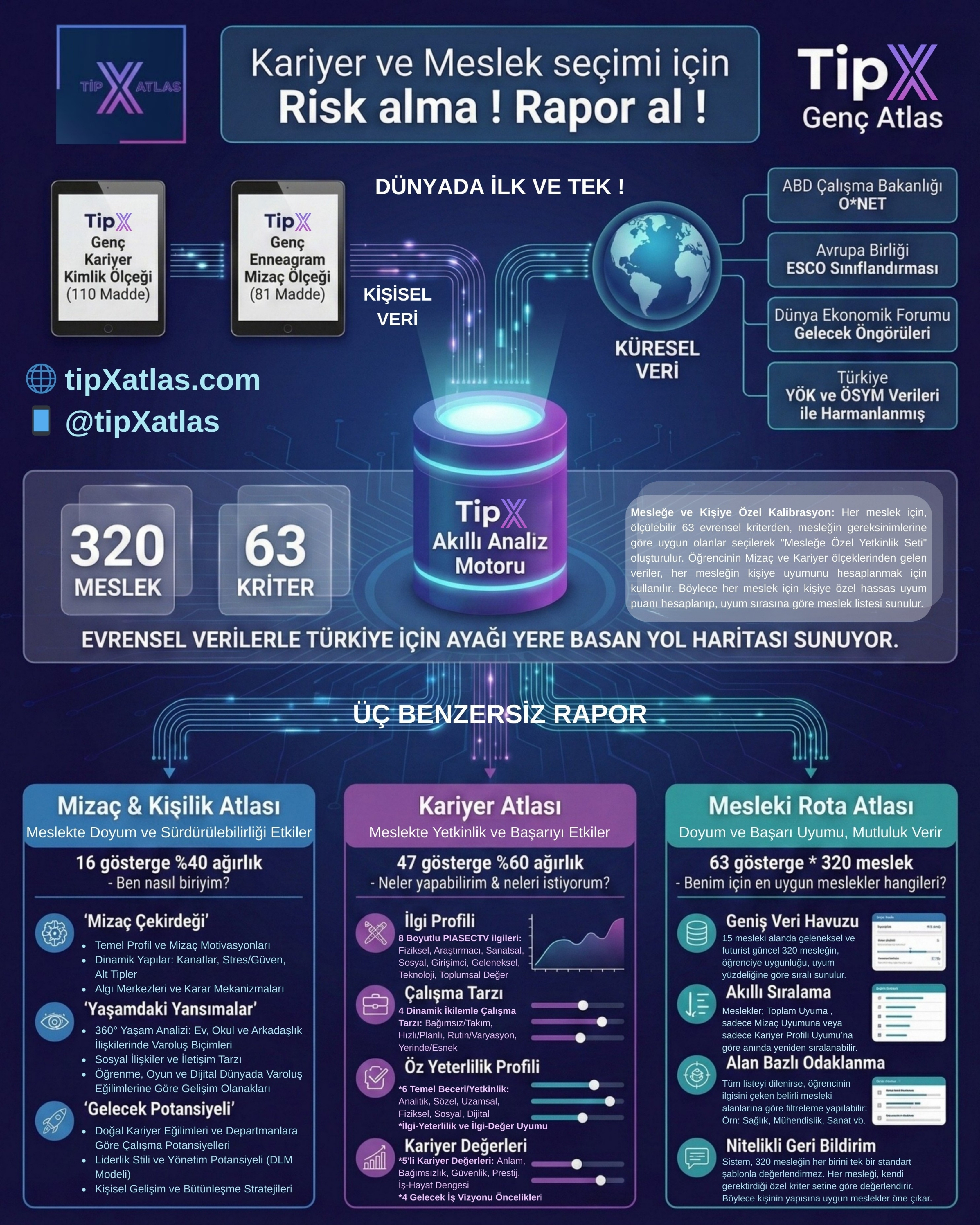 Fiyat, Geçerlik Güvenirlik, Kurumsal Satınalma, Uzman Desteği ve Diğer  Sıkça Sorulan Sorular