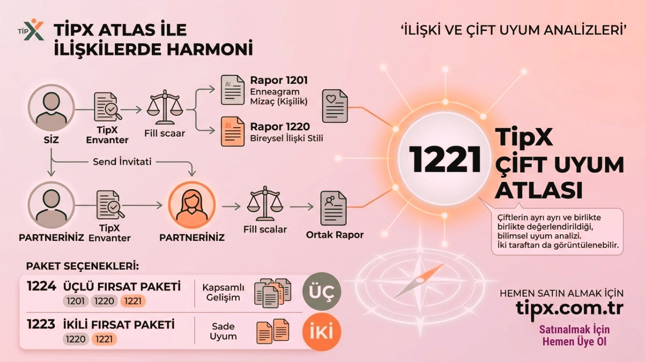 İlişkinizin DNA'sını Keşfedin: TipX Çift Uyum Atlası - ÇİFTE FIRSAT PAKETİ